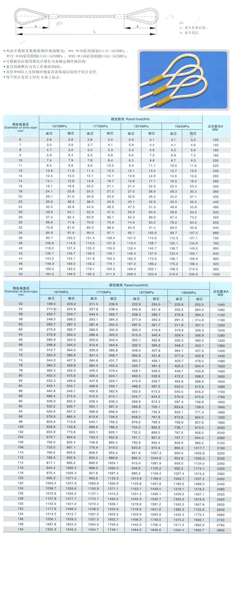 压制钢丝绳索具